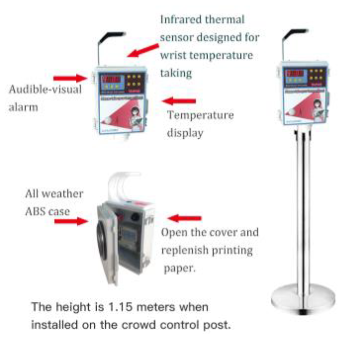 Thermopass Thermal Monitoring and Control System