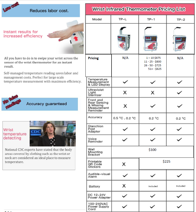 Thermopass Thermal Monitoring and Control System